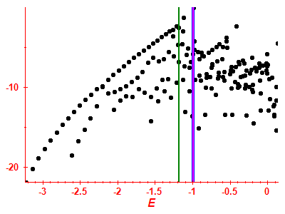 Strength function log